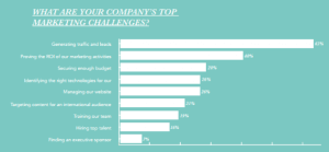 inbound marketing affiliate strategy