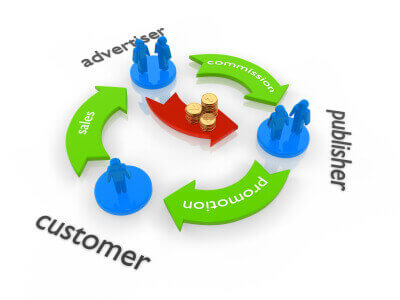 Affiliate Program Management tips to optimize your affiliate program