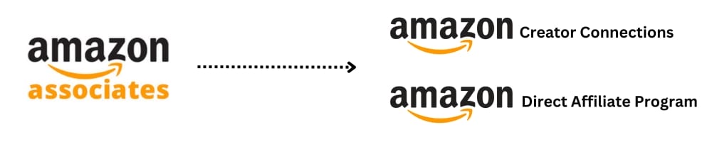 Amazon Direct Affiliate Programs & Amazon Creator Connections