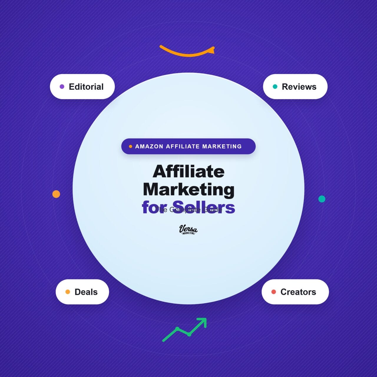 Amazon Affiliate Marketing for Sellers: Complete Guide (Strategy ...