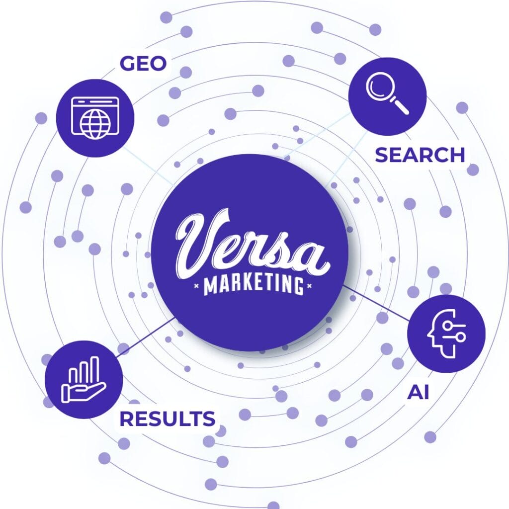 AI Search Results (GEO)