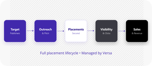 Performance PR Management