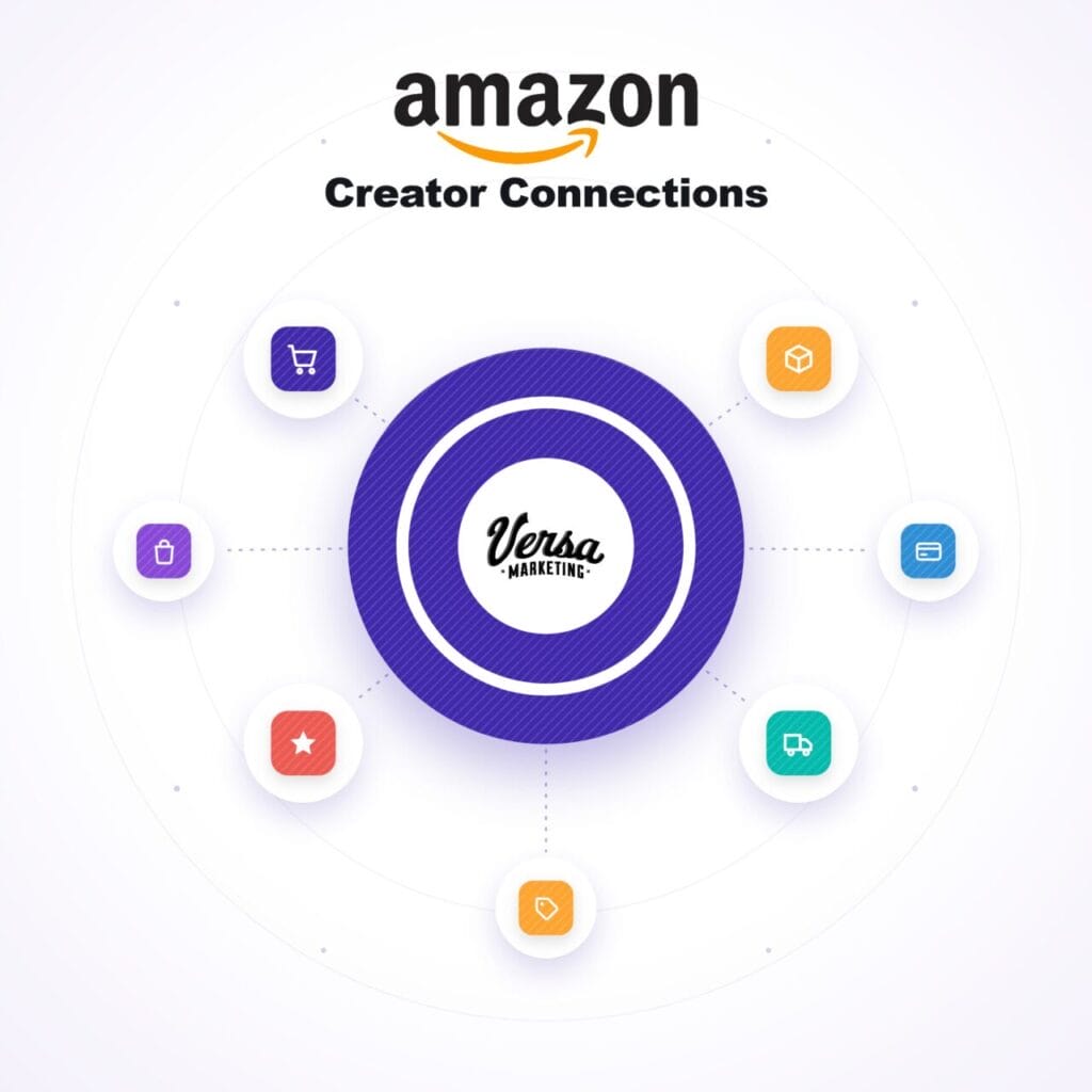 Amazon Creator Connections